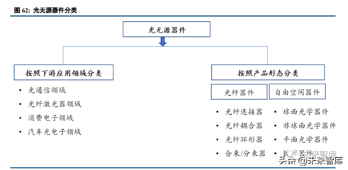 光模块行业深度报告:AI提升光模块行业景气度