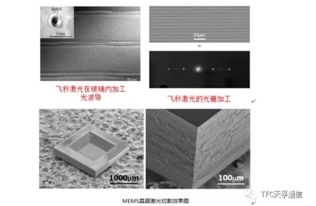 激光加工技术在光通信产品领域的应用与探讨