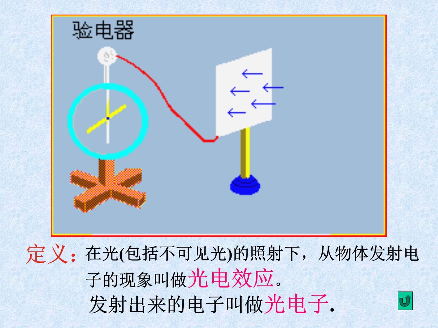 第一节 光电效应 光子 - ppt板书与光电子器件应用指南